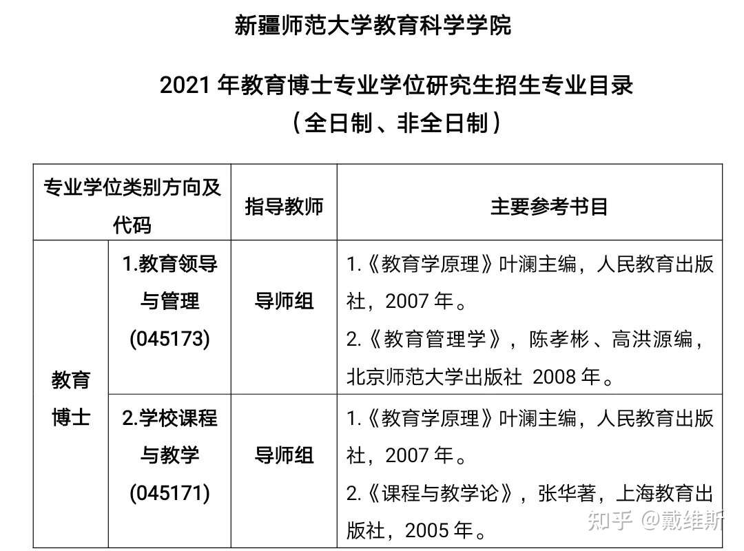 21新疆师范大学教育学考博 知乎