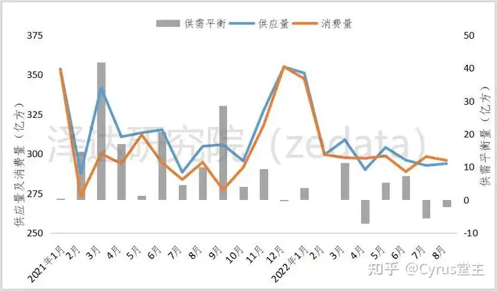 总裁快讯：2022-2023年冬季中国天然气供需形势分析