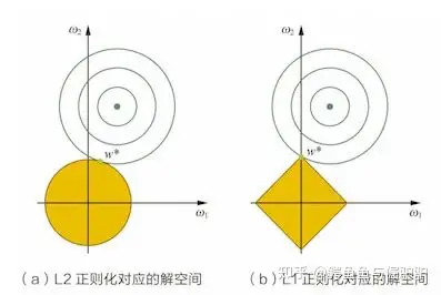 2边连通的3正则图图片