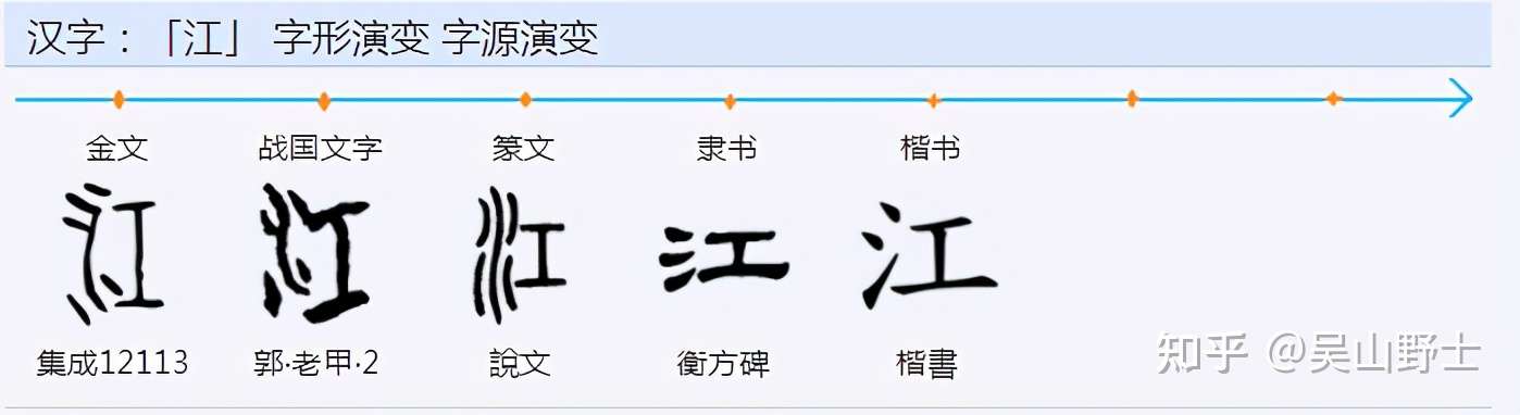 中文是科学的文字简述之五十 知乎