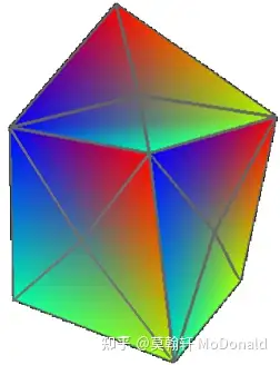 基本思路是把六面体各个面上的四边形分割成三角形,把六面体整体看作