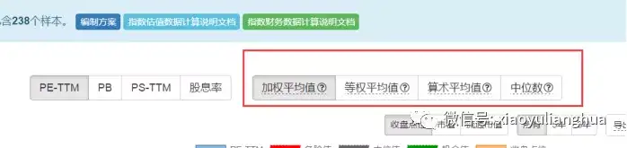 量化投资研究系列 二 指数估值方法对比 知乎