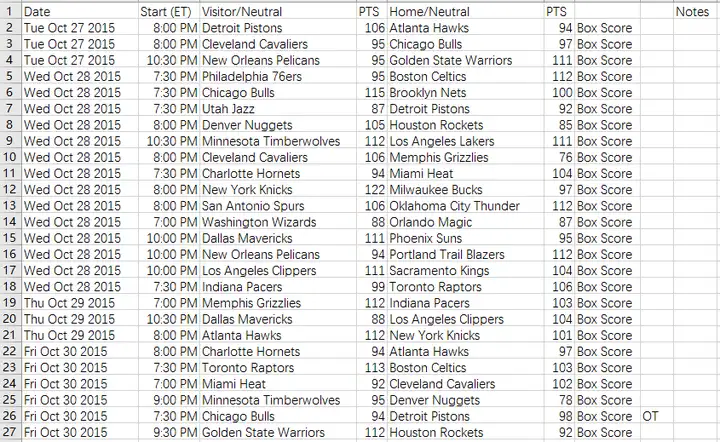 2015-2016赛季NBA赛事比分简单数据分析