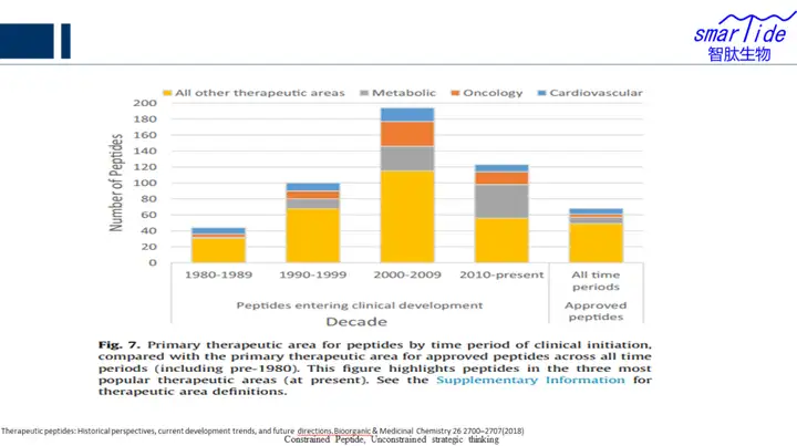 图片[2]-从百年多肽发展史看多肽药物发展机会-Hypeptide