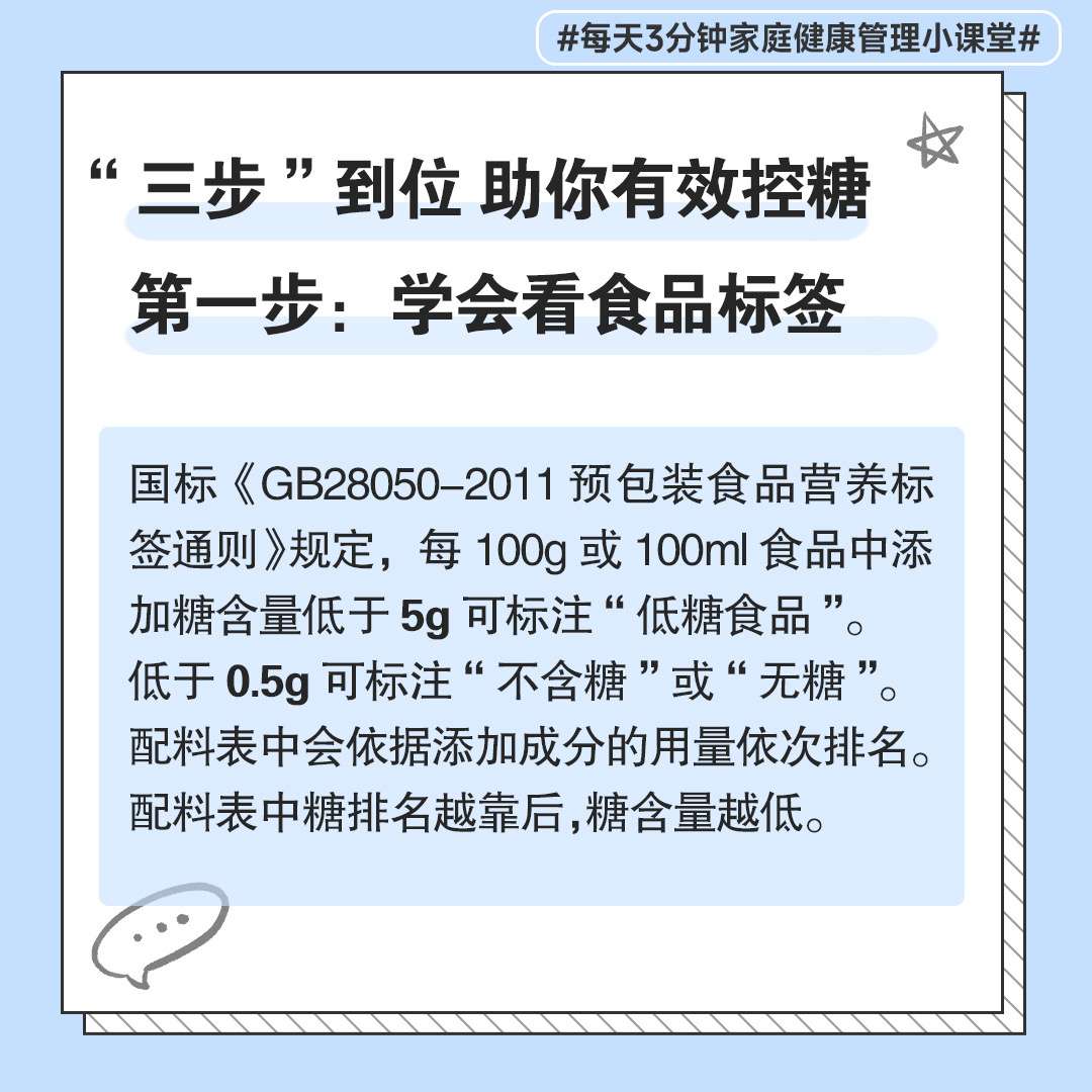 控糖时代,你还.… - 知乎