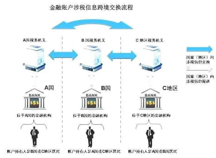 Crs是什么 我们又该如何应对呢 知乎