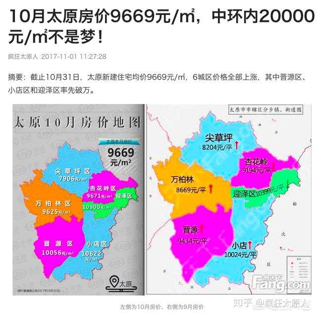 太原18下半年房价走势分析 继续上涨概率仍很大 知乎