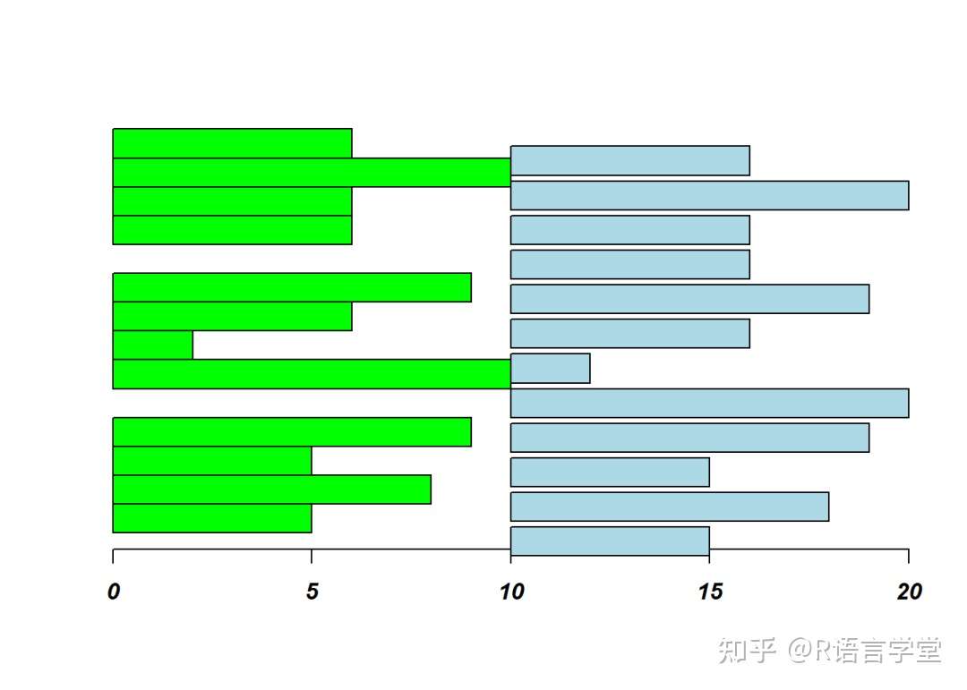 Graphics 基础绘图系统 四 柱状图 直方图 扇形图 箱形图和函数图象 知乎