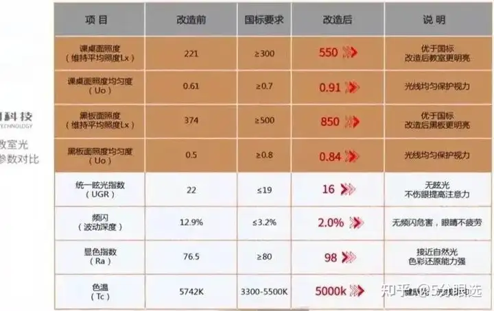 深圳市耀铭豪全光谱健康照明