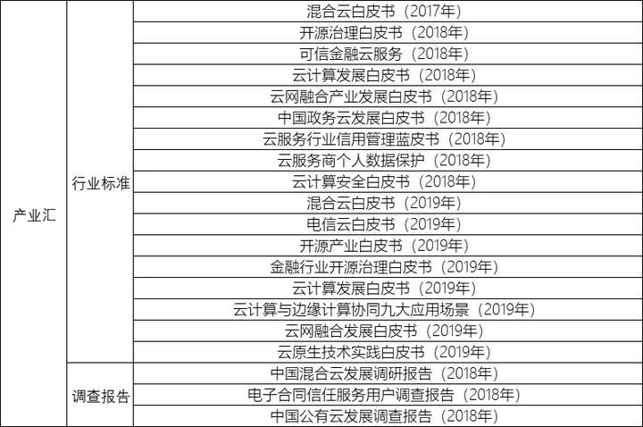 1篇文章认识ZCCT在线认证，加入千人在线学习大军领取云计算资料包！ 