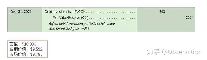 FVOCI-Adjustment1