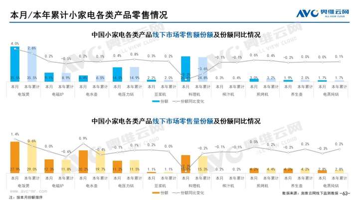 2021年11月家电市场总结（线下篇）