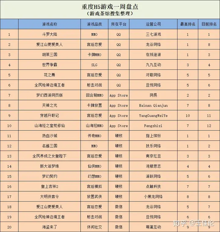 ​《梦幻西游网页版》国内第二 VOODOO跑酷游戏登