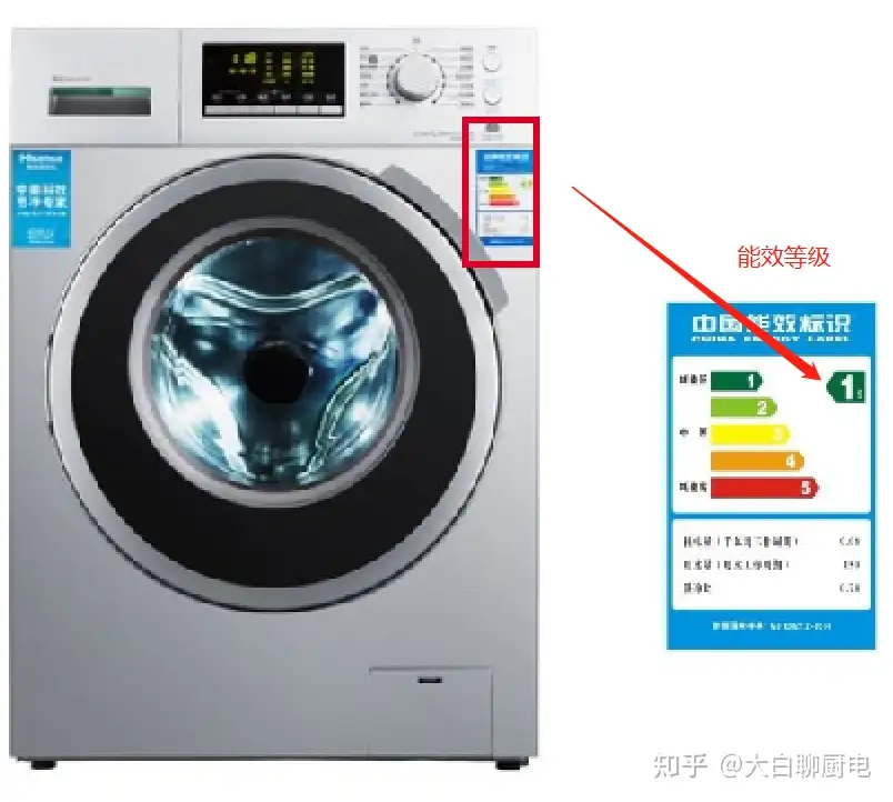 2023年洗衣机购选指南；洗衣机应该怎样选？什么牌子的洗衣机比较好？如何挑选出性价比高的洗衣机？ - 知乎