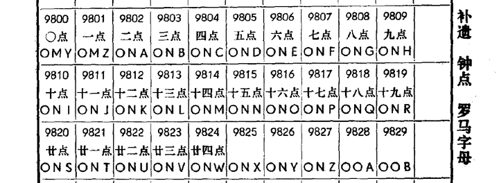 《标准电码本》页 98.