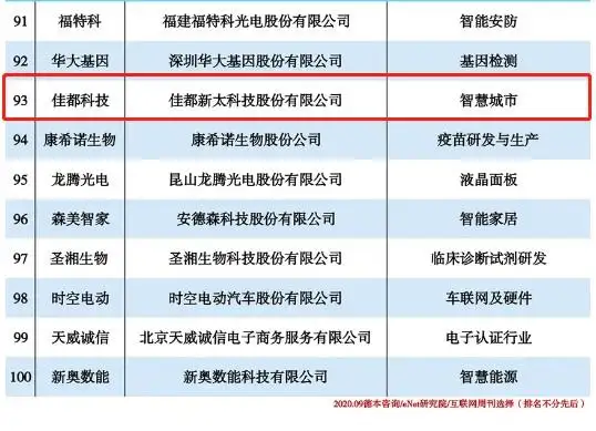 佳都科技入选2020中国新科技100强