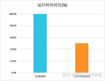 为数据计算提供强力引擎，阿里云文件存储HDFS v1.0公测发布