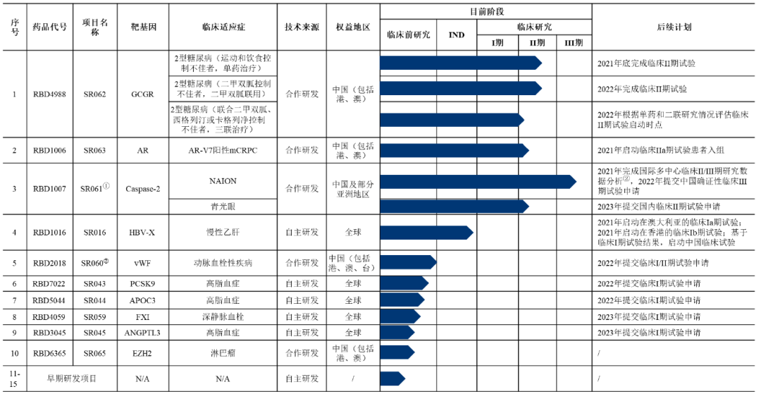 瑞博生物简析 知乎