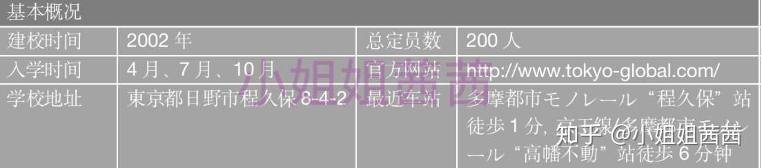 小姐姐茜茜点评 东京国际日本语学校怎么样 知乎