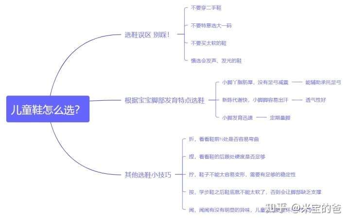 2022年儿童鞋选购攻略和品牌推荐，哪个牌子好？不同阶段的儿童鞋有什么讲究吗？有哪些性价比高的儿童鞋子品牌推荐