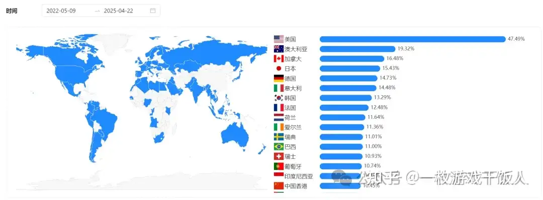 海外消除游戏Royal Match发行策略分析