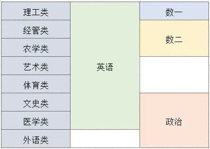 超全！专接本扫盲贴+全攻略！你值得拥有！