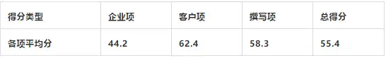 重庆非遗申请委托机构名单（重庆非遗申请委托机构名单公示） 第5张