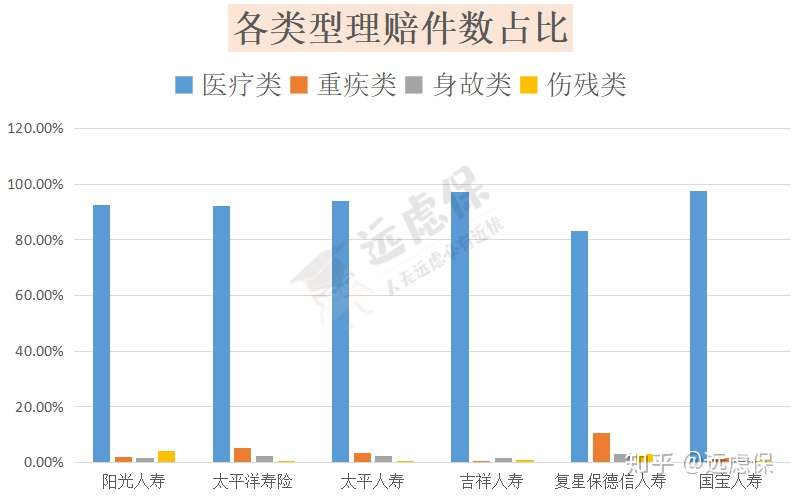 尊享e生门急诊版 看诊买药打5折 到底实不实用 知乎