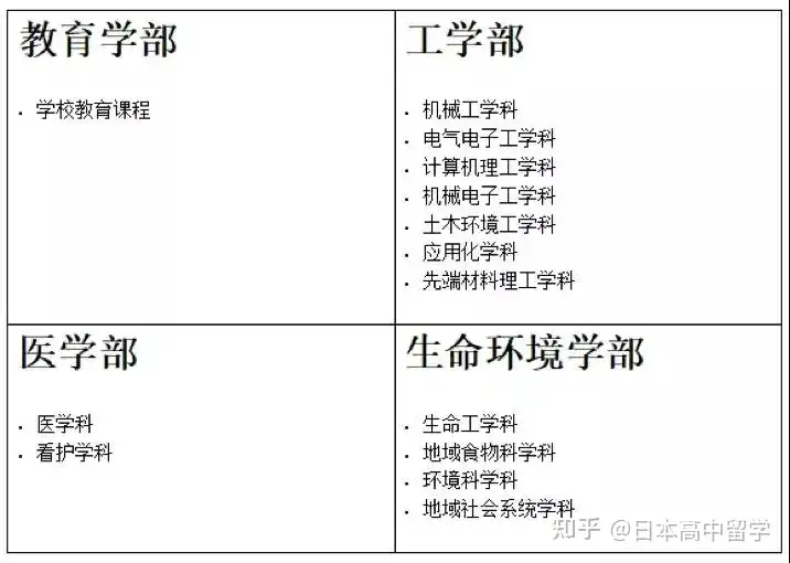 日本大学】在大学研究葡萄酒——山梨大学- 知乎