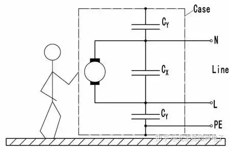 一文讀懂電子行業(yè)的“安規(guī)”插圖4