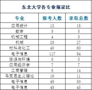 機械,金融學,管科,計算機這樣的熱門專業,畢業工資高,好就業,槓槓滴!