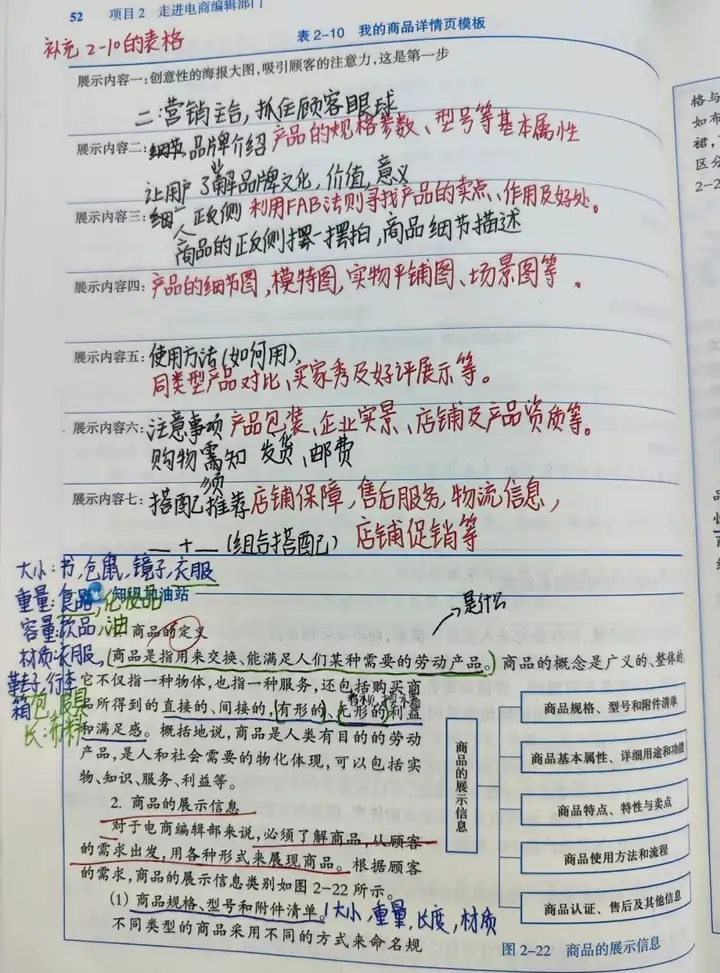 深化專業(yè)課堂 敦促自主學(xué)習(xí) | 塘棲校區(qū)電商專業(yè)作業(yè)筆記展示(圖8) 深化專業(yè)課堂 敦促自主學(xué)習(xí) | 塘棲校區(qū)電商專業(yè)作業(yè)筆記展示(圖8)