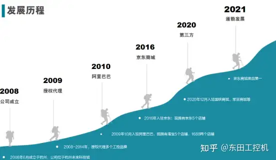 工业计算机厂家：东田科技专注工控机行业15年