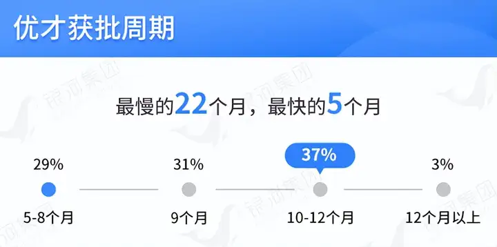 银河集团7月香港优才甄选结果，460+客户获批香港身份，香港身份获批报告全解析！