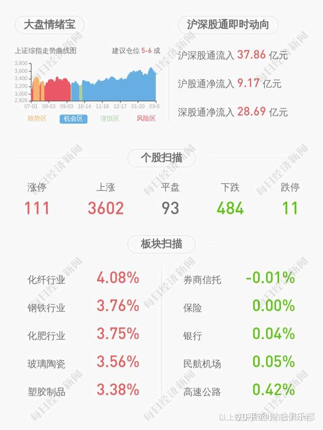 康弘药业 公司财务总监钟建军因违规买入股票 收到监管函 知乎