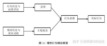 市场营销最新论文题目 共享单车的使用意愿研究 知乎