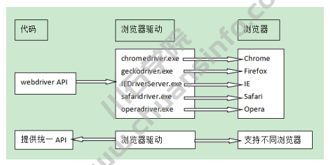 自动化测试：Selenium自动化环境搭建(图3)