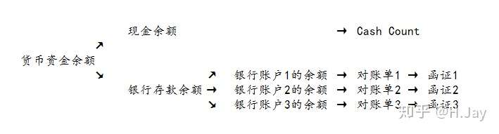 货币资金 (Cash at bank and on hand)(图3) 货币资金 (Cash at bank and on hand)(图3)