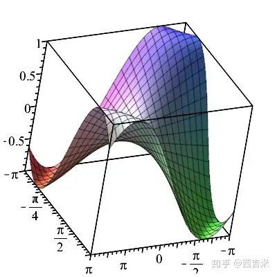 maple隐函数绘图tip