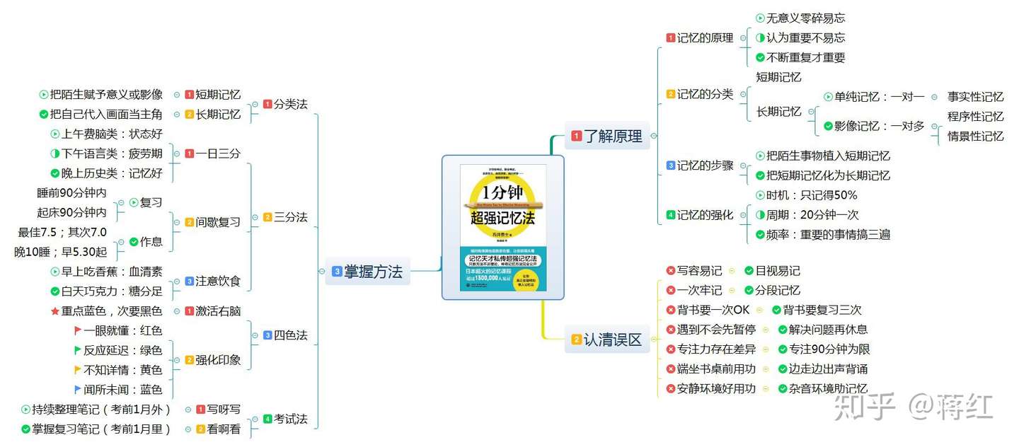 1分钟超强记忆法 知乎