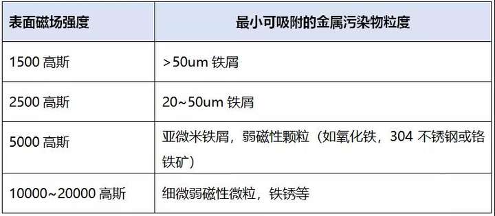 一起來了解關(guān)于磁棒產(chǎn)品的那些專業(yè)知識(圖2)