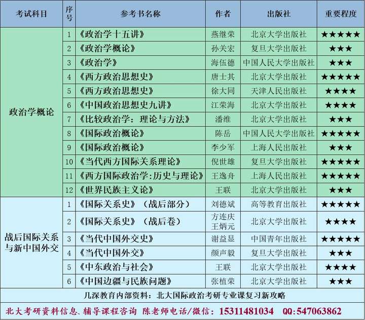 历史研究生考试科目_历史考研的科目_科目考试历史研究生能考吗