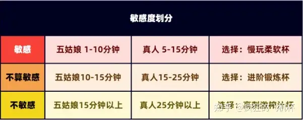 飞机杯跟真人差别飞机杯和真人感受的区别-广州器具大师网络运营中心