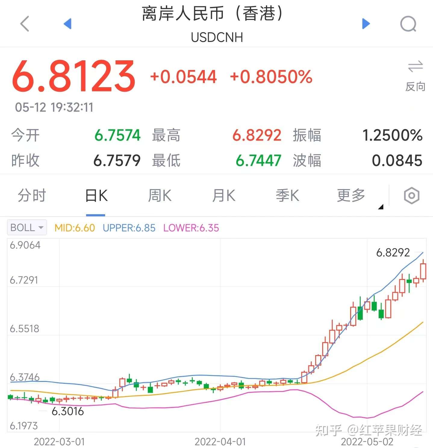 人民币汇率跌破6 8 5月 破7 的可能性很大 知乎