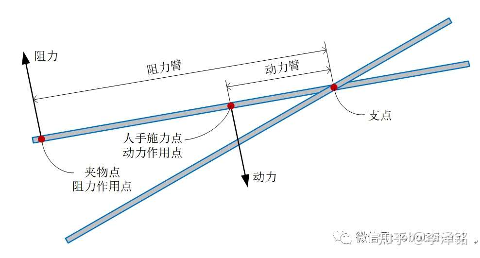 受筷子启发研制的杆簇自适应手 知乎