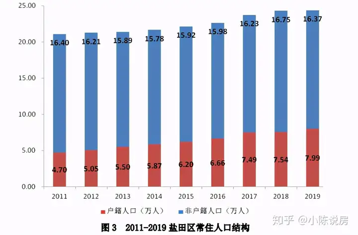 地铁10号线全程线路图（盐田开进地铁8号线，盐田的小产权房推荐！）