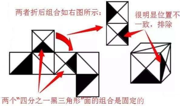 立体展开 与 截面视角 图形推理题的解题思路 真题解析 知乎