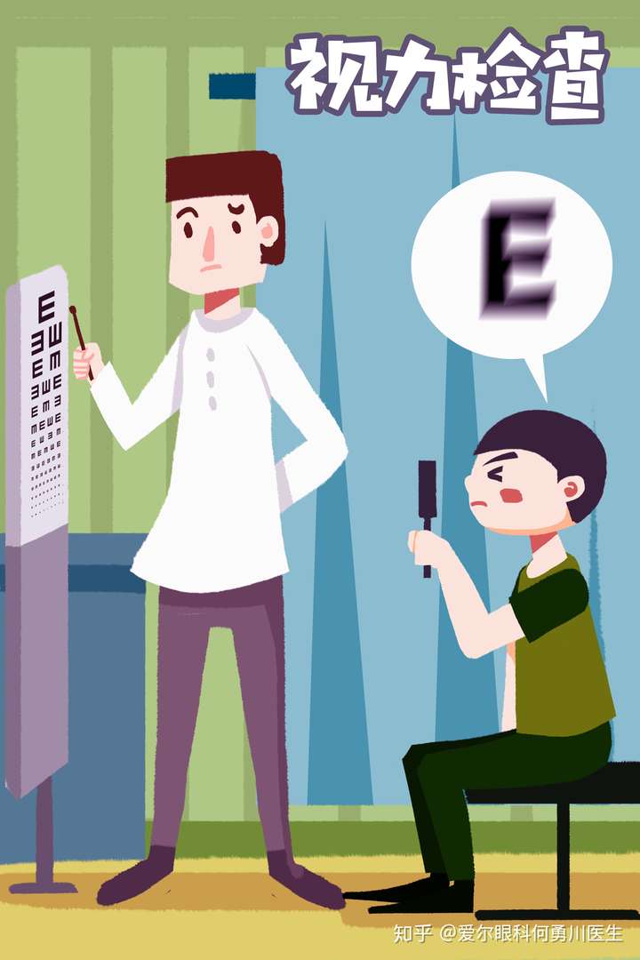 主任医师何勇川 2人 赞同了该文章 在多数人的眼里,配镜是很简单的事