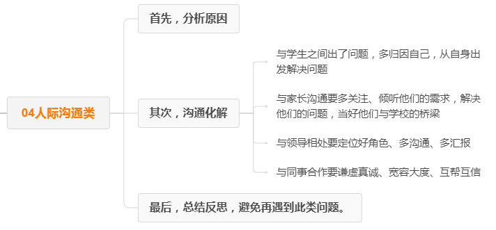 高校教师应聘试讲-教案模板