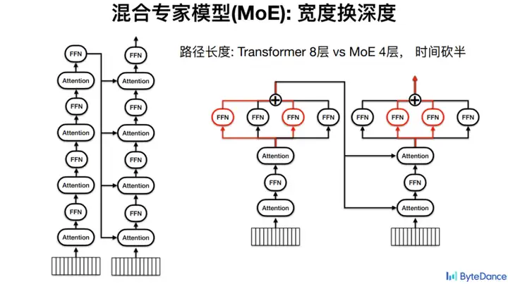 大模型工业化的方法论，都藏在GPU里(图8)